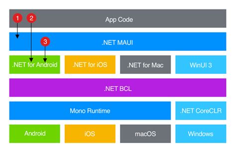 maui microsoft|microsoft maui framework.